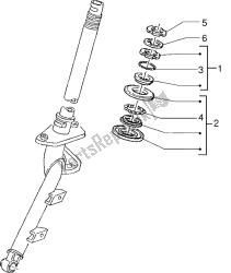 stuurkogellagers