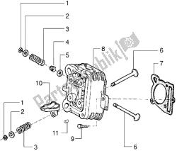 valvole di testa