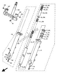 fourche avant