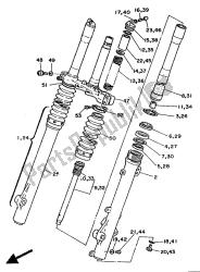 fourche avant