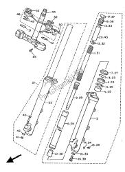 fourche avant