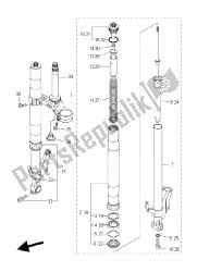 fourche avant