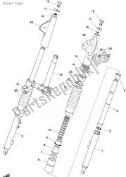 fourche avant