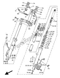 fourche avant