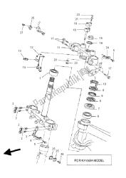 STEERING 2