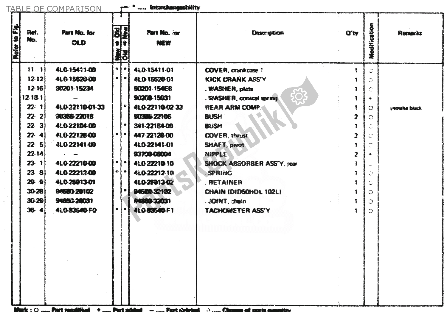 Toutes les pièces pour le Table Of Comparison du Yamaha RD 250 1981