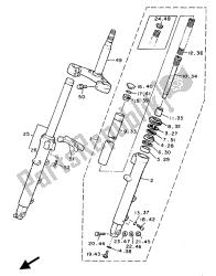 fourche avant