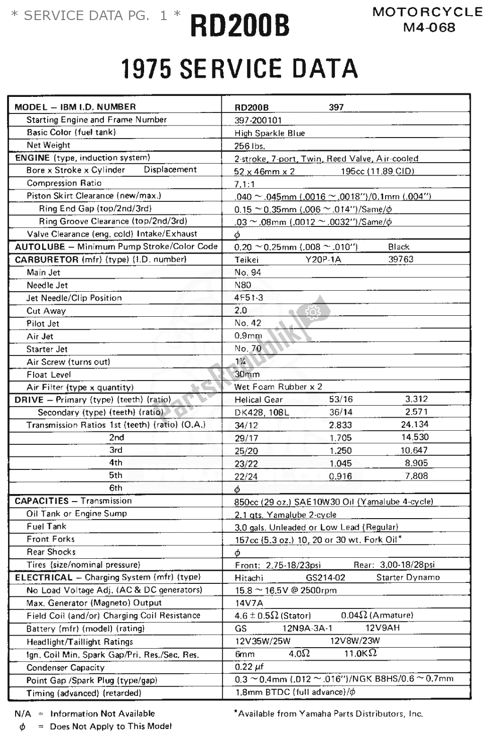 All parts for the * Service Data Pg. 1 * of the Yamaha RD 200 1974