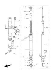 fourche avant