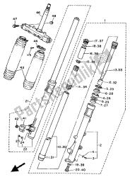 fourche avant