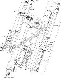 fourche avant