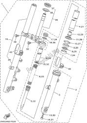 forcella anteriore